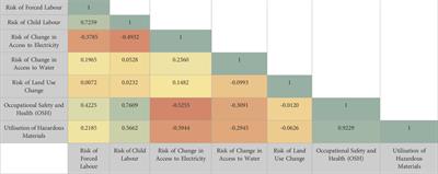 Characterisation of negative social impact risks within pre-deployment carbon dioxide utilisation projects
